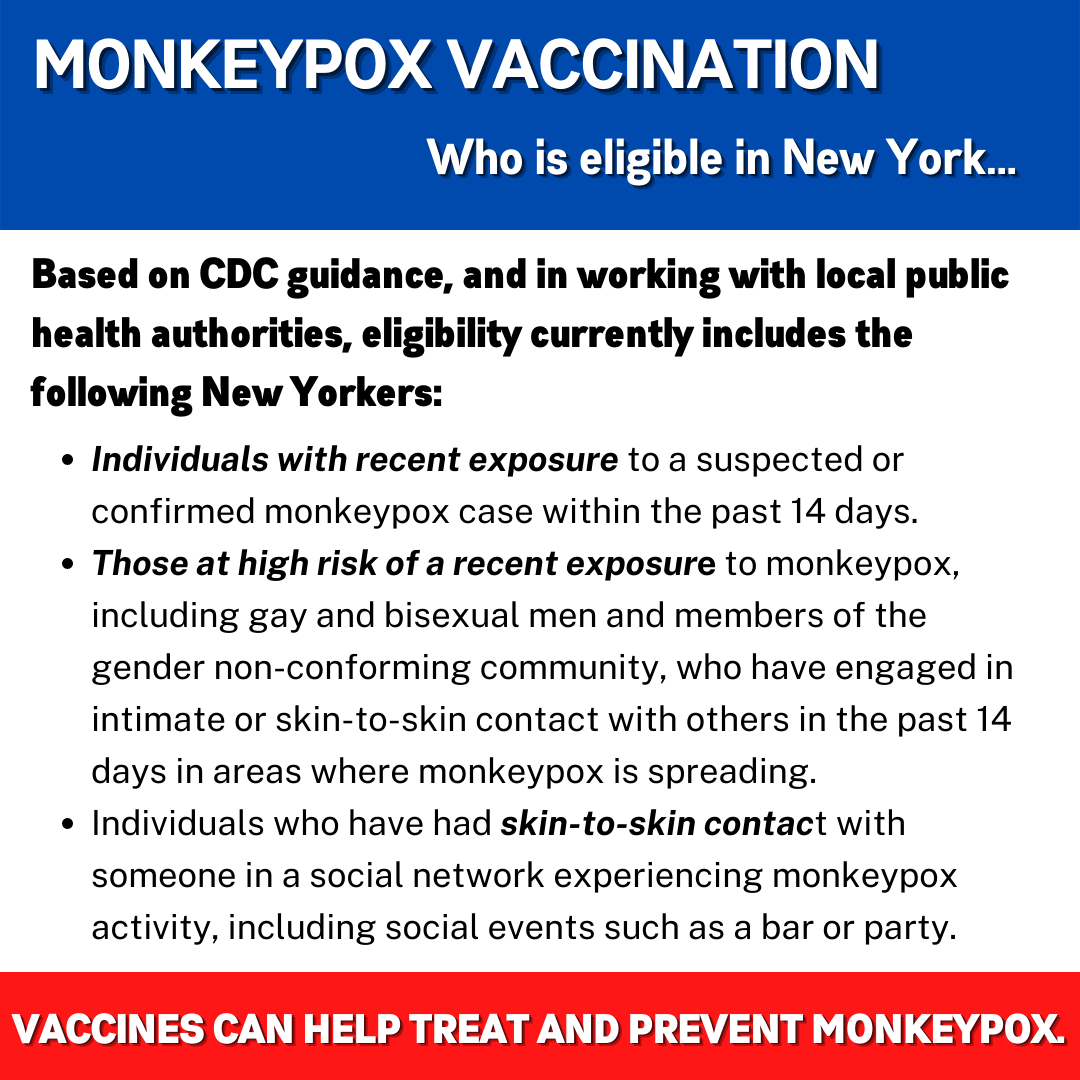 Monkeypox Vaccination graphic image